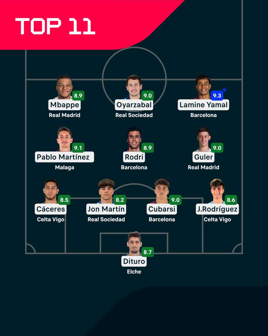 El Xl ideal de la jornada El Xl ideal de la jornada