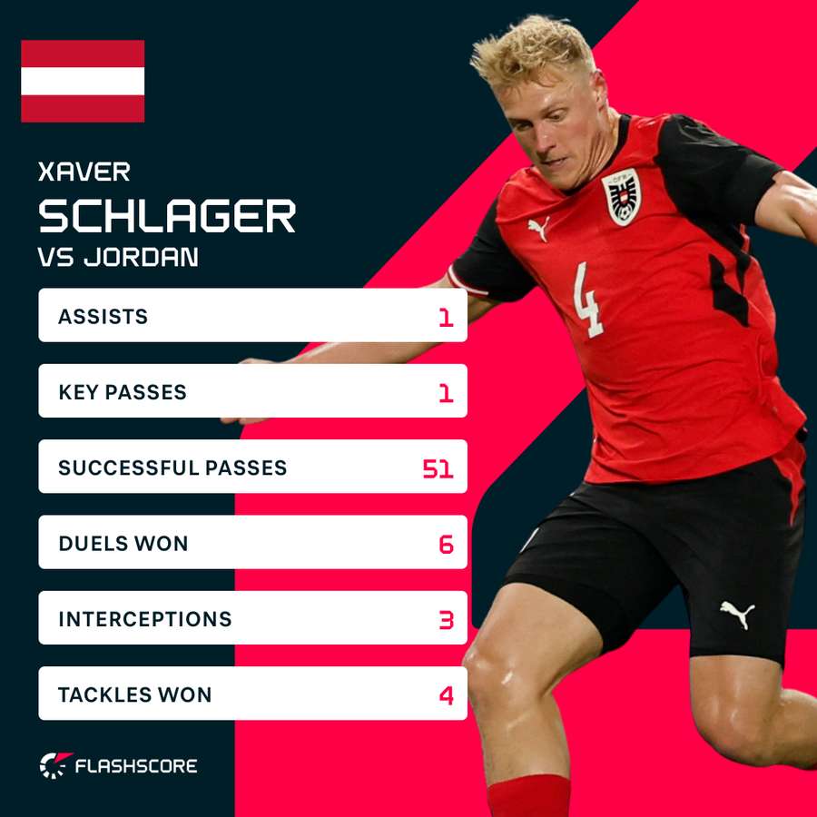 Schlager v Jordan Schlager v Jordan