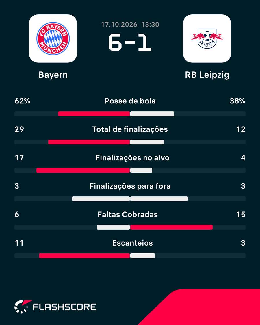 Números do jogo Números do jogo