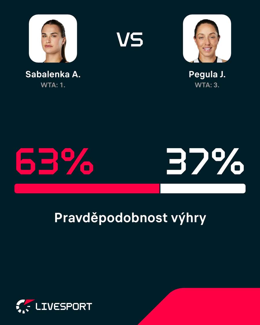 Pravděpodobnost výhry. Pravděpodobnost výhry.