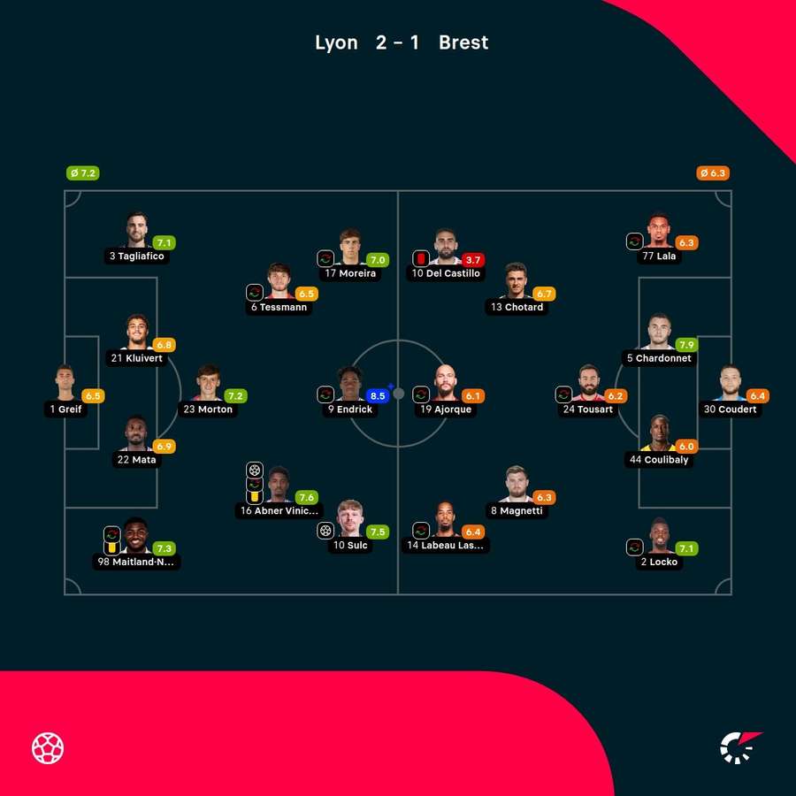 Las valoraciones del partido