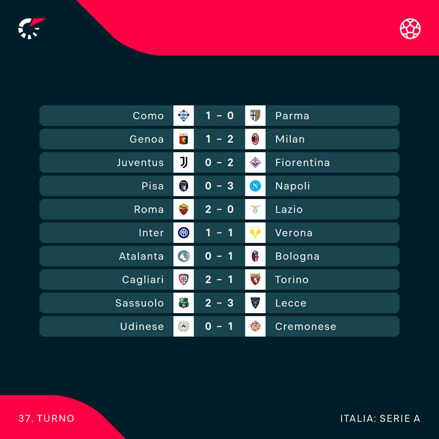 La classifica finale della Serie A 25/26 La classifica finale della Serie A 25/26