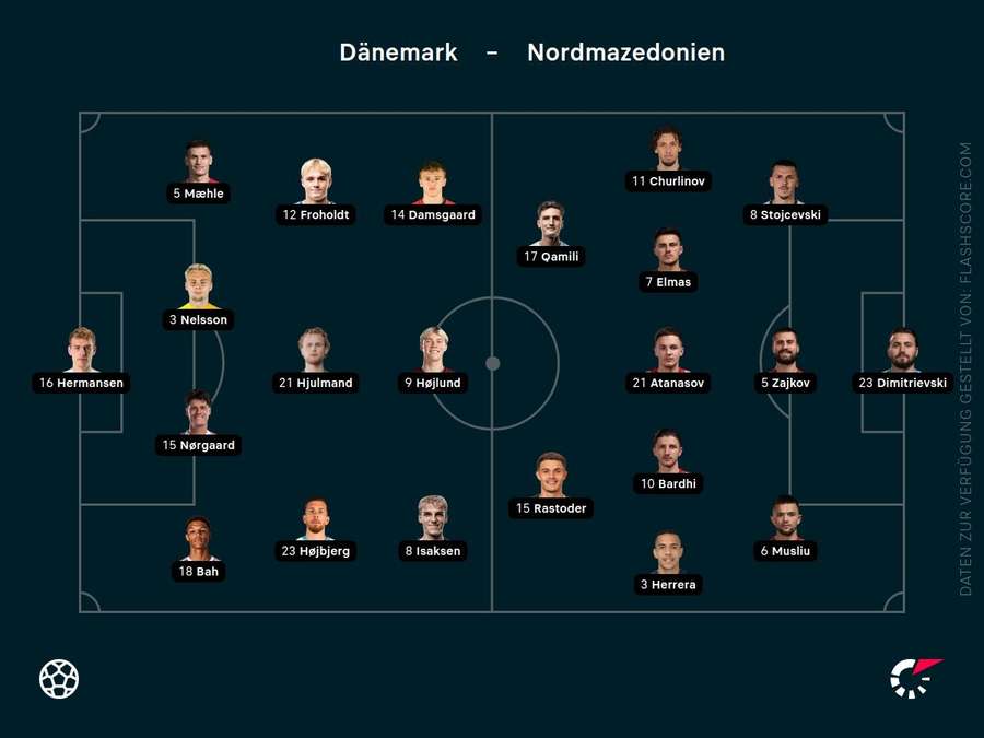 Aufstellungen: Dänemark vs. Nordmazedonien Aufstellungen: Dänemark vs. Nordmazedonien