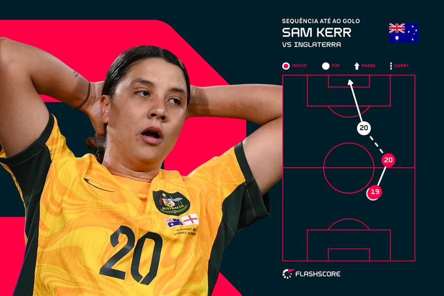 Sam Kerr marcou um golo de antologia