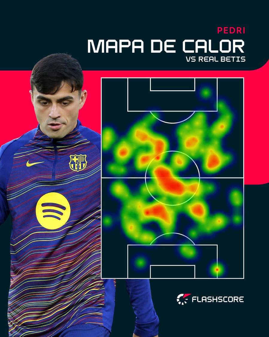 El mapa de calor de Pedri El mapa de calor de Pedri