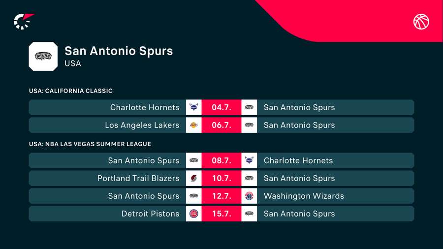 Het programma van de Spurs Het programma van de Spurs