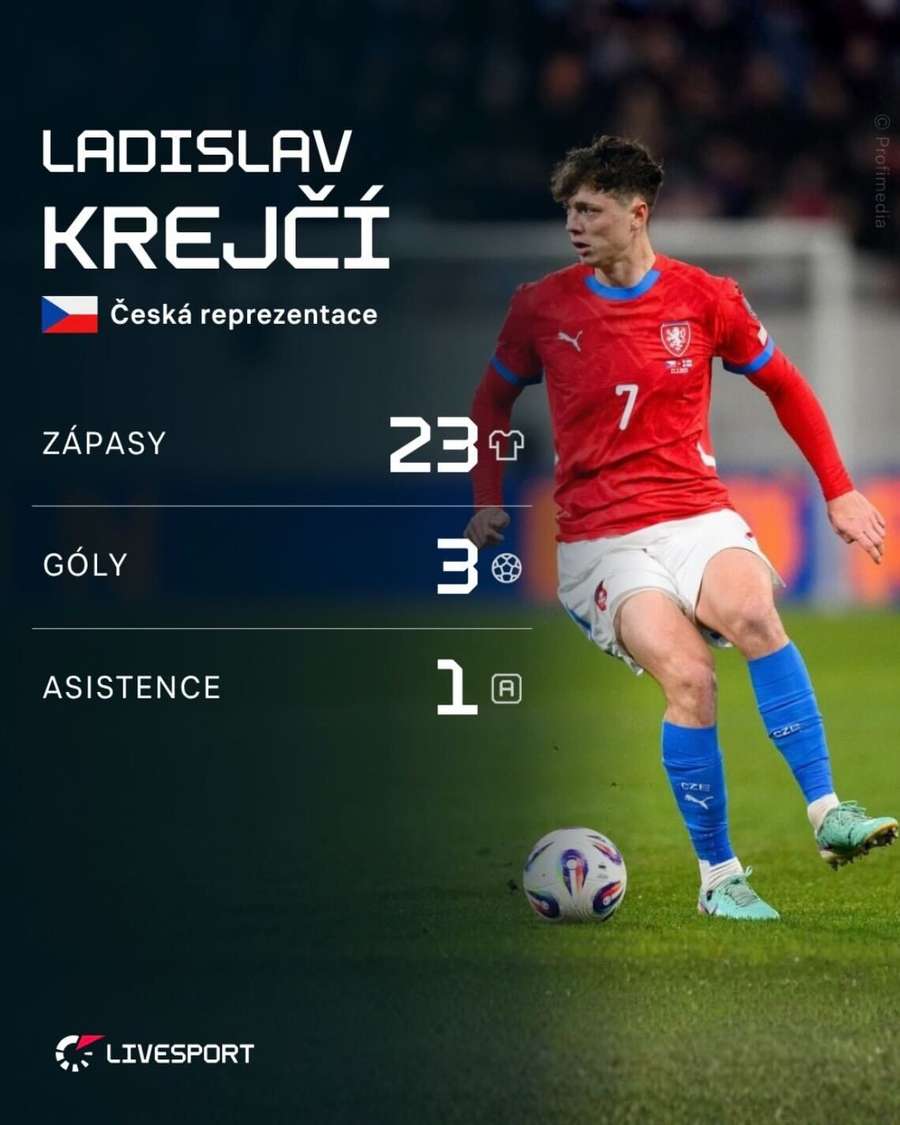 Ladislav Krejčí a jeho bilance v reprezentaci.
