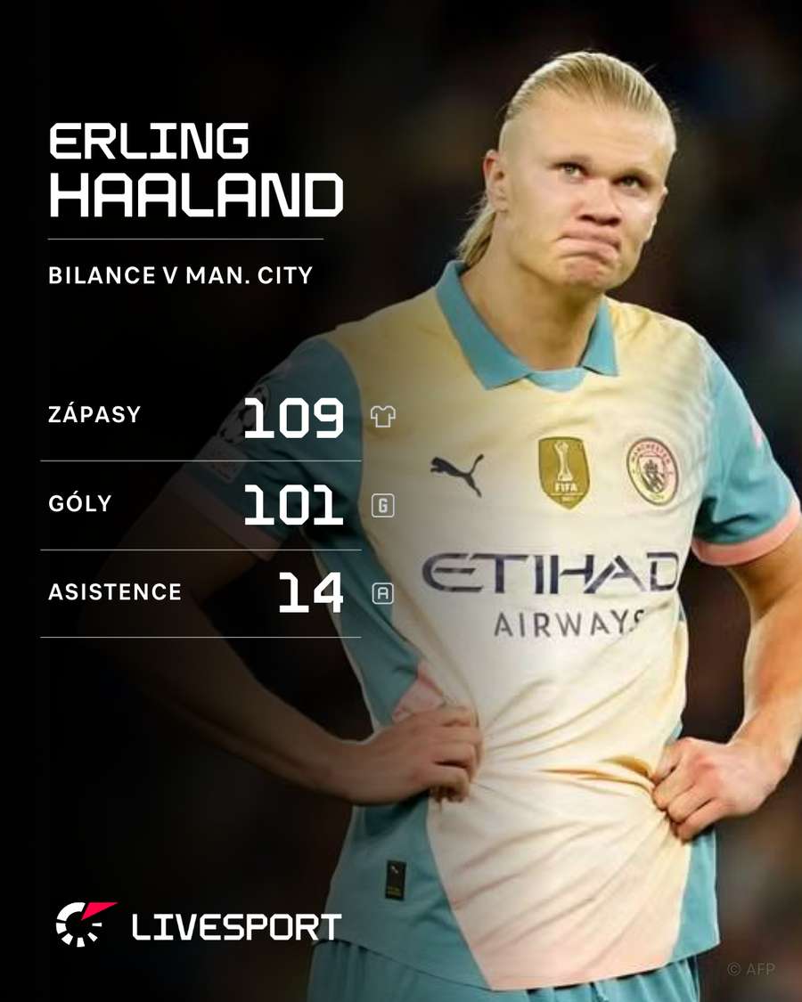 Bilance Erlinga Haalanda v Manchesteru City.