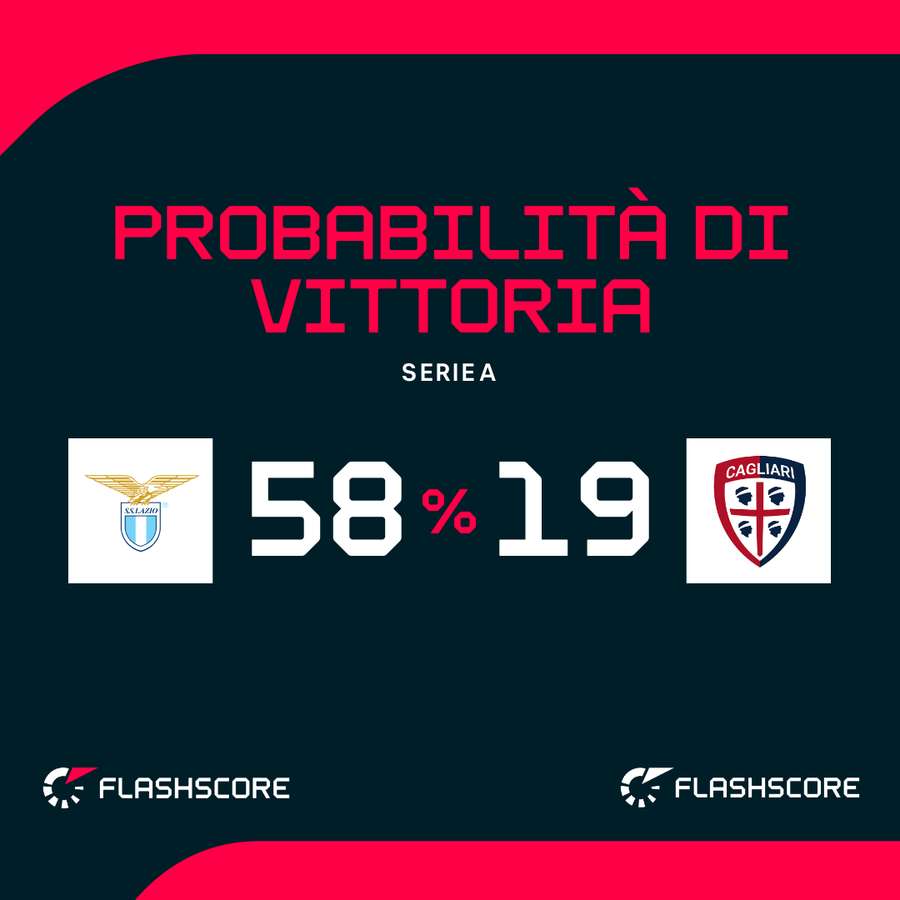 Le probabilità di vittoria