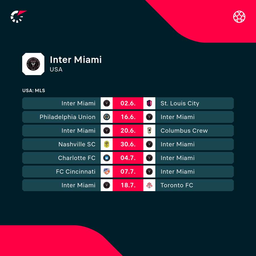 I prossimi incontri dell'Inter Miami