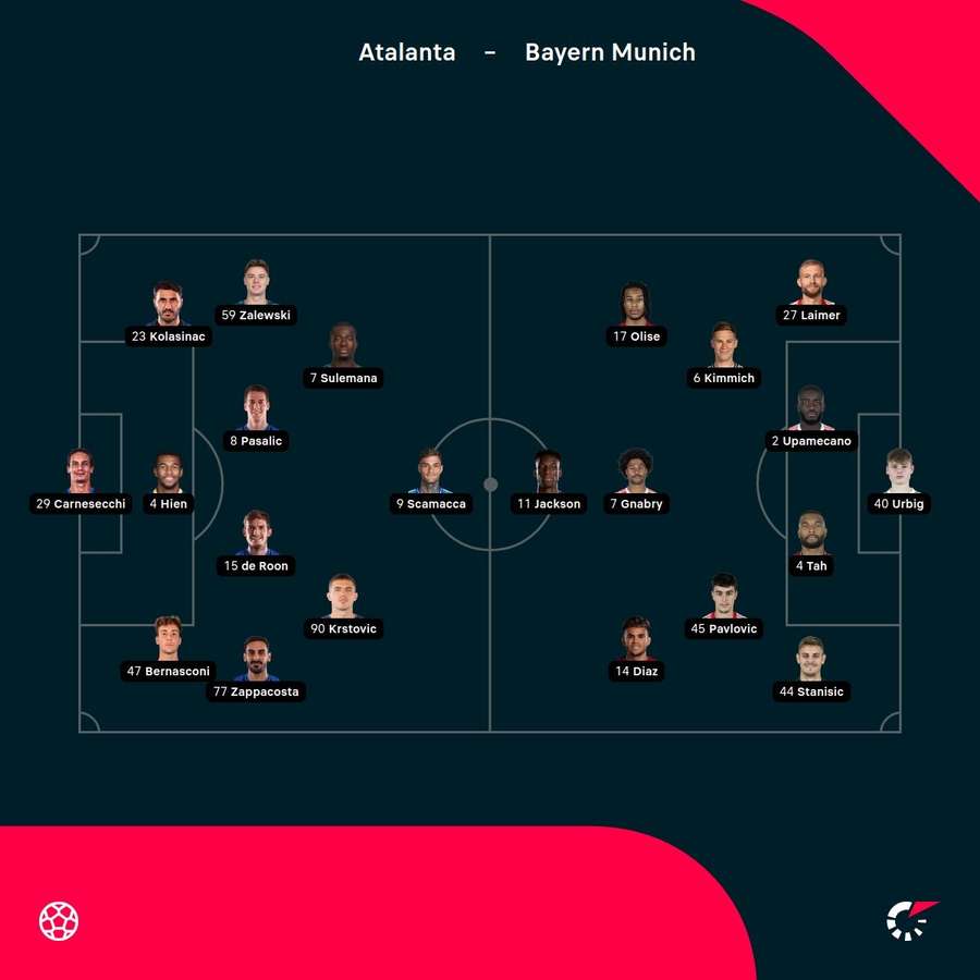 Atalanta - Bayern lineups