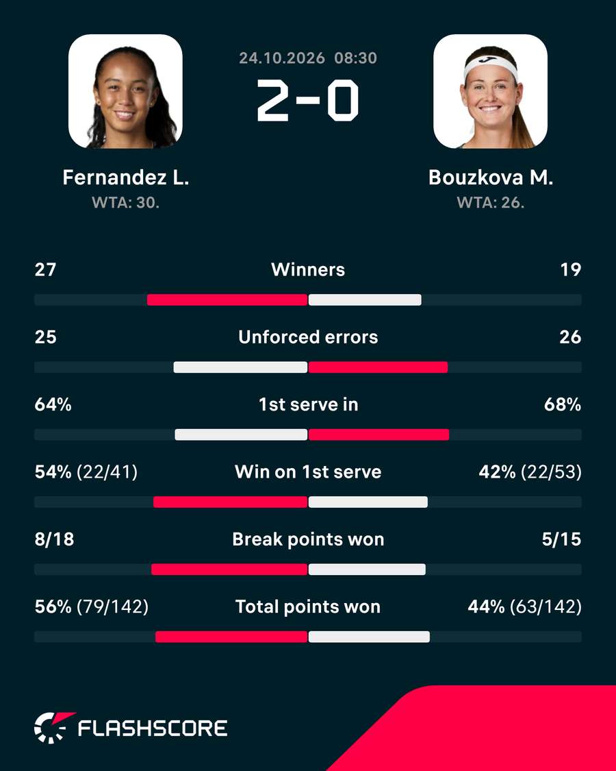 Key match stats Key match stats