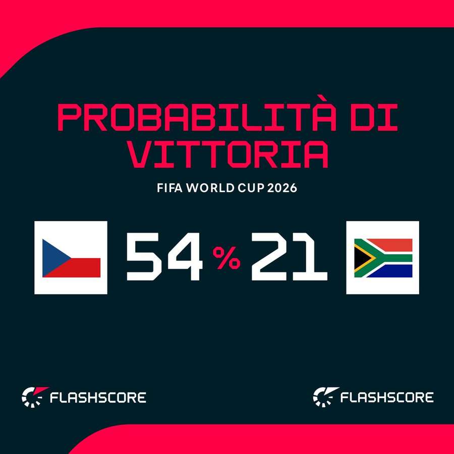 Le probabilità di vittoria Le probabilità di vittoria
