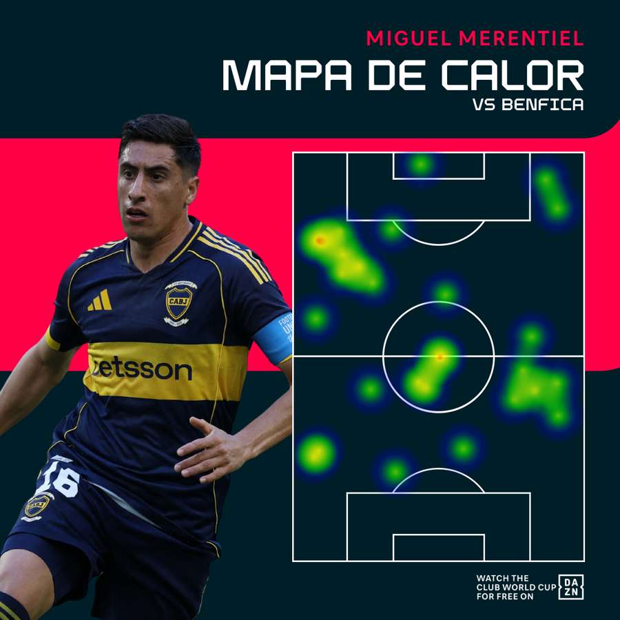 Así se movió el jugador. Así se movió el jugador.