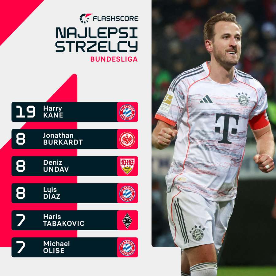 Najlepsi strzelcy Bundesligi.
