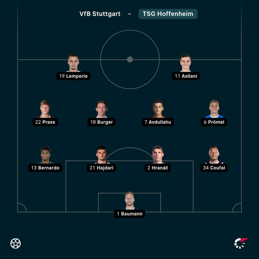 Startelf TSG Hoffenheim vs. Stuttgart