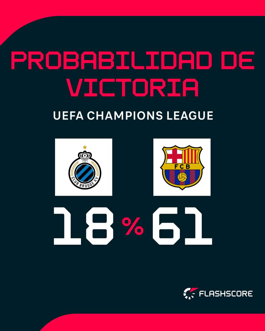 Opciones de triunfo Opciones de triunfo