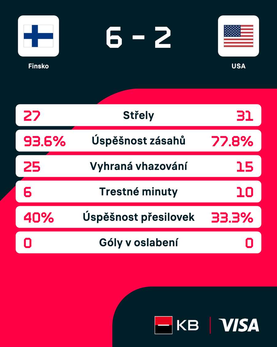 Statistiky utkání. Statistiky utkání.