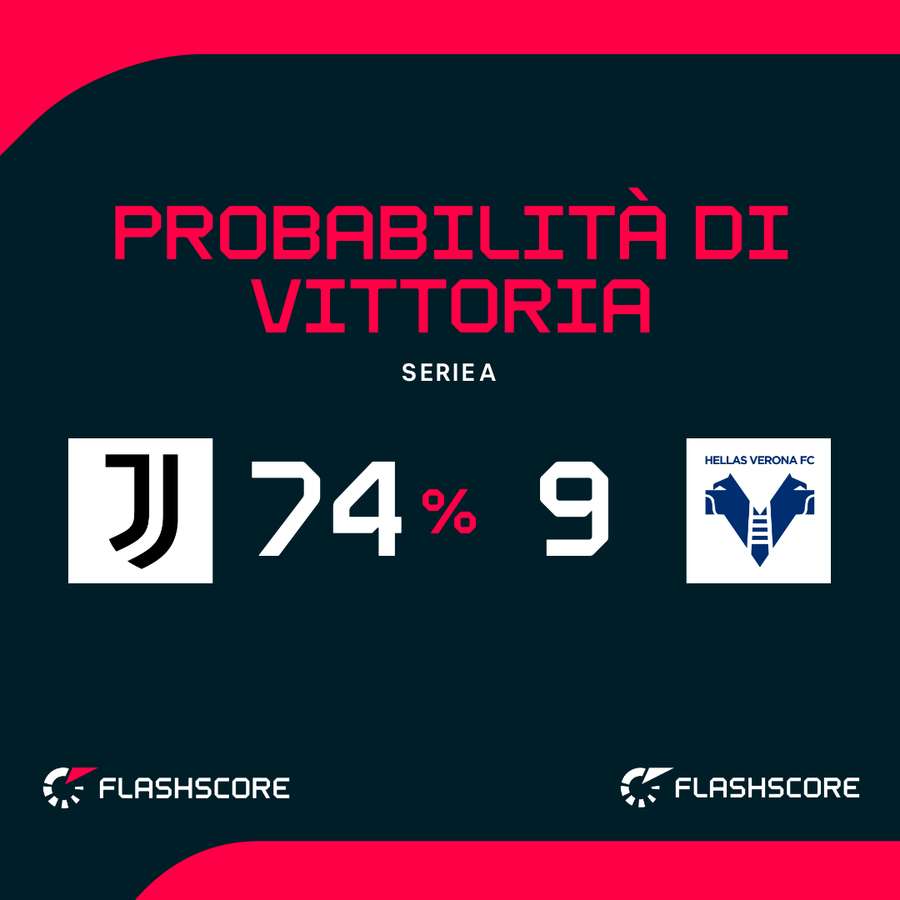 Juventus favorita