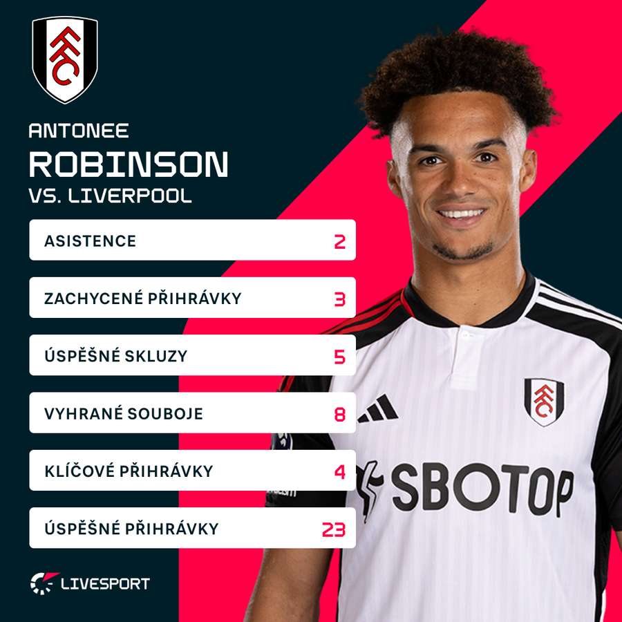 Robinson a jeho statistiky proti Liverpoolu.