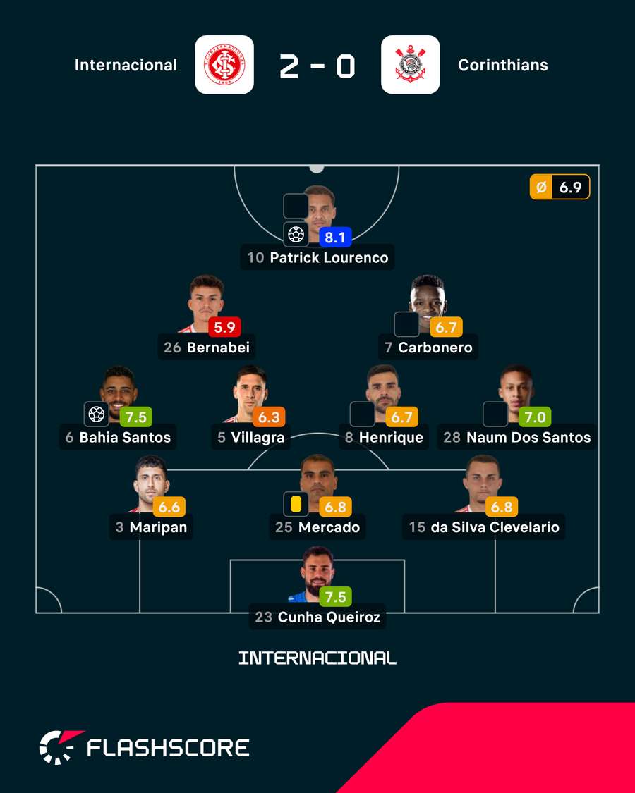 Onze do Internacional