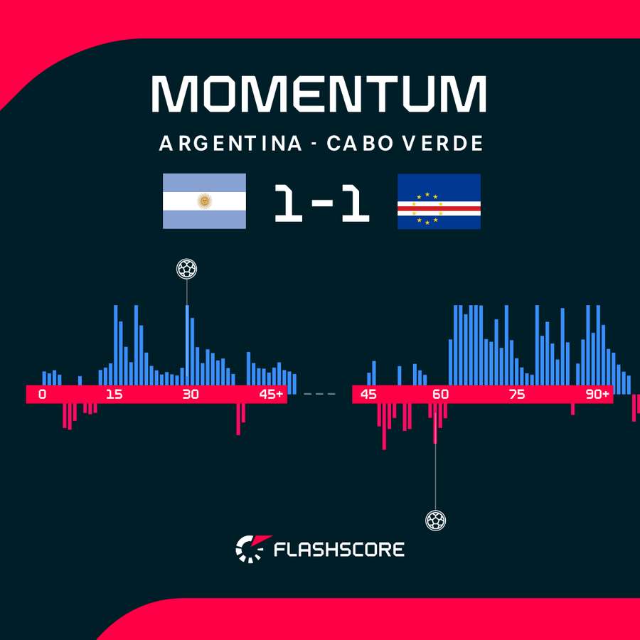 Match Momentum Match Momentum