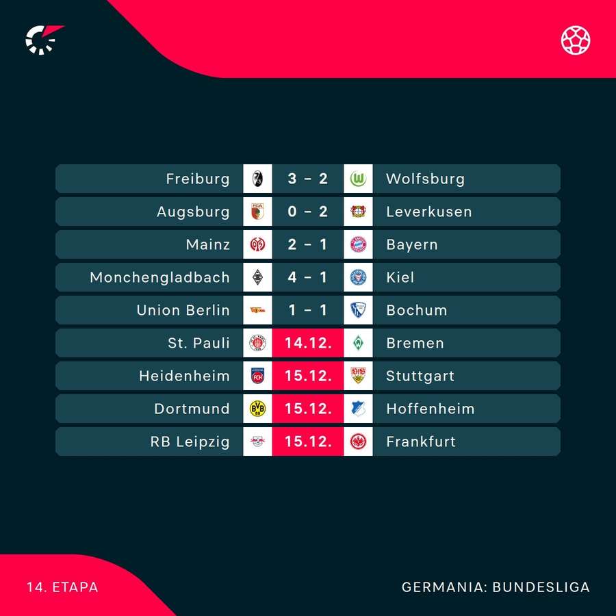 Rezultate Bundesliga