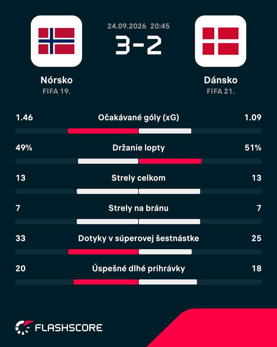 Štatistiky duelu. Štatistiky duelu.