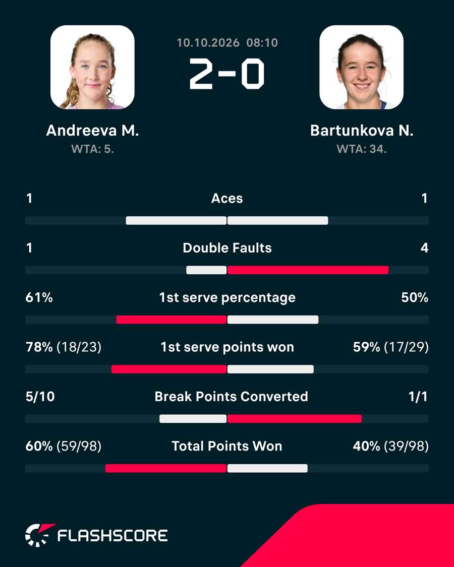 Key match stats Key match stats