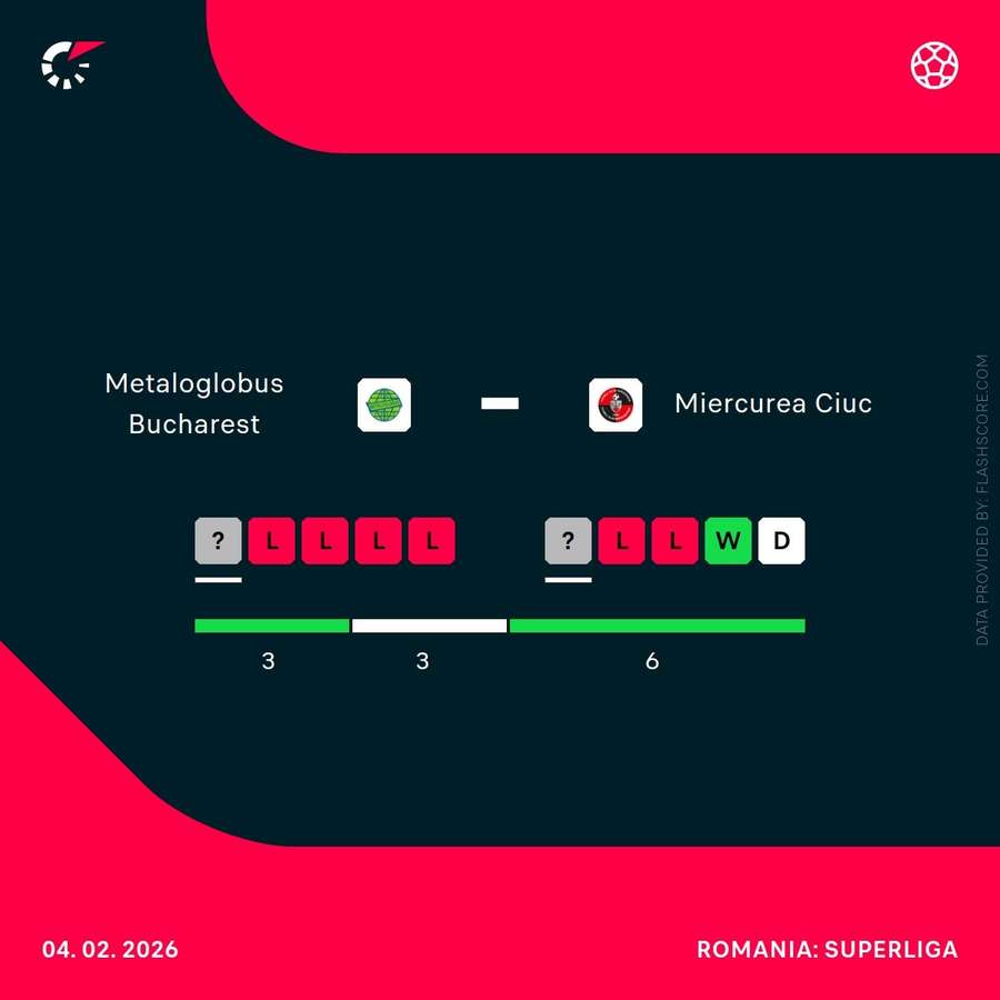 Metaloglobus - Csikszereda