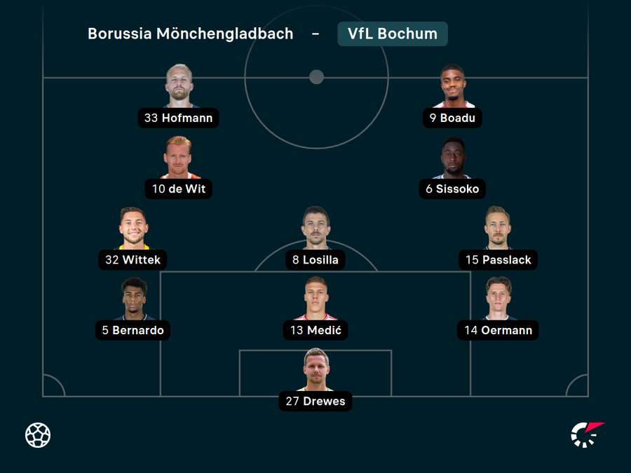 Startelf VfL Bochum