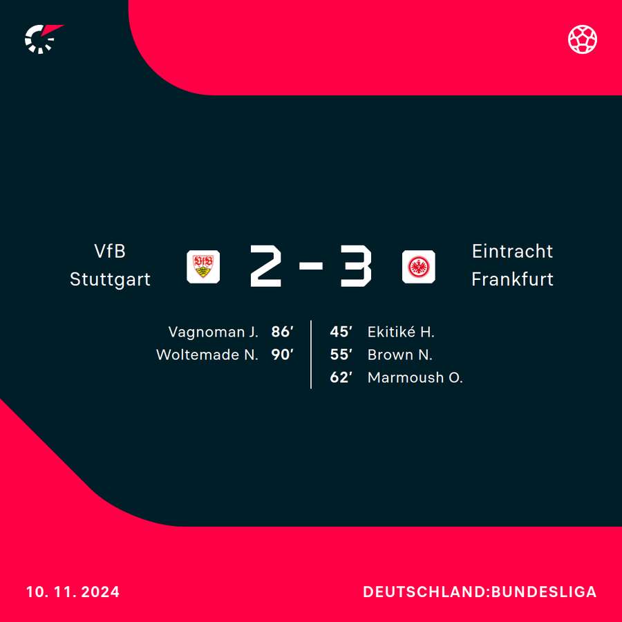 Der Spielverlauf im Hinspiel