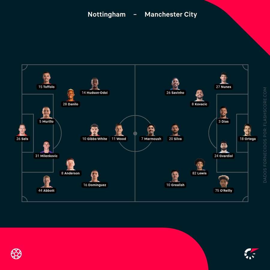 Os onzes de Nottingham e Manchester City Os onzes de Nottingham e Manchester City