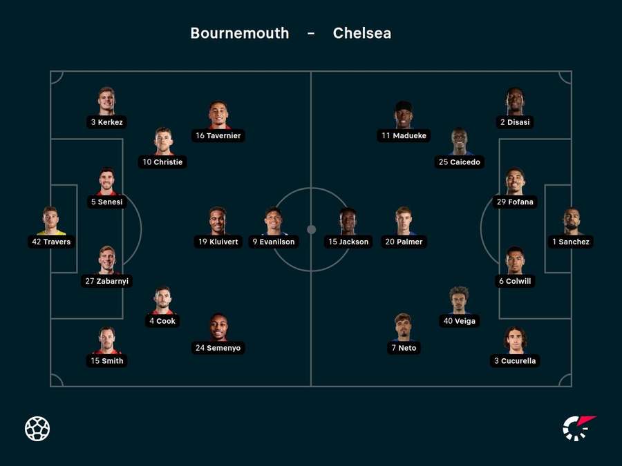 Starting line-ups