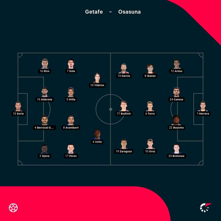 Getafe - Osasuna lineups