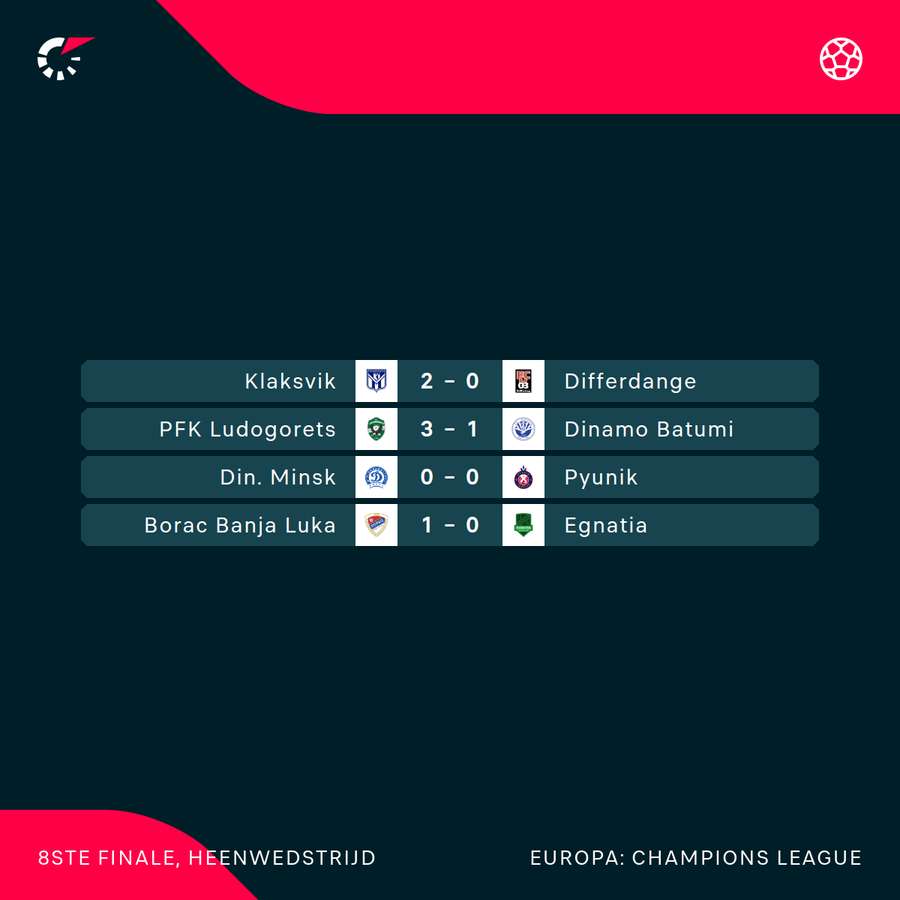 Uitslagen eerste voorronde CL 2/2