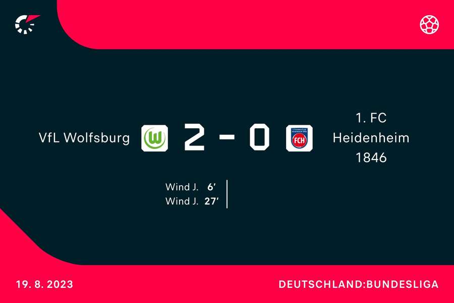Wolfsburg vs. Heidenheim 2:0