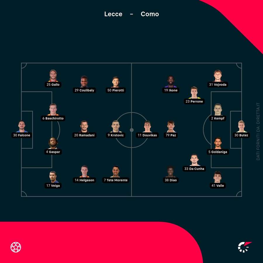 Le formazioni ufficiali di Lecce-Como