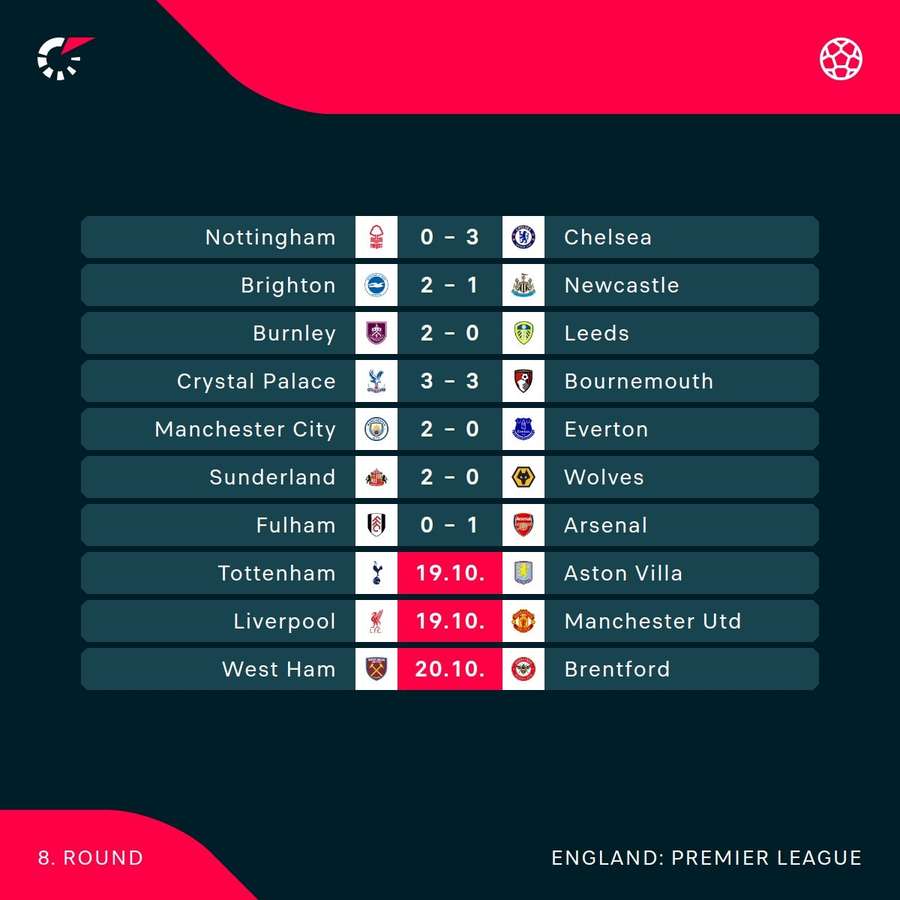 Premier League scores Premier League scores