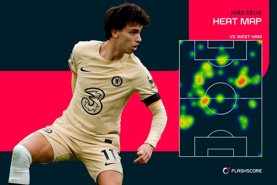 Chelsea's Joao Felix was impressive against West Ham