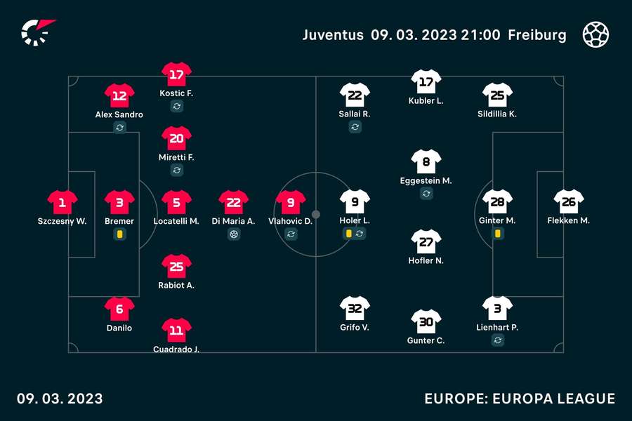 Le formazioni in campo Le formazioni in campo