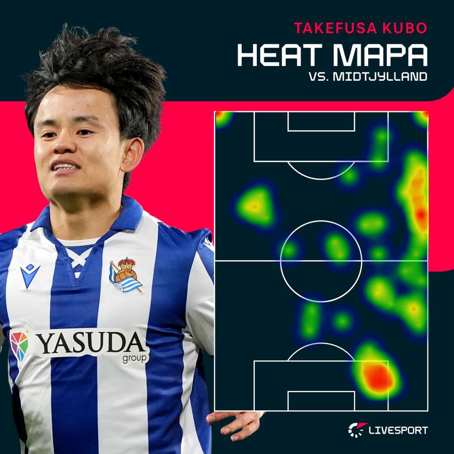 Heat mapa Kuby z odvety s Midtjyllandem. Heat mapa Kuby z odvety s Midtjyllandem.