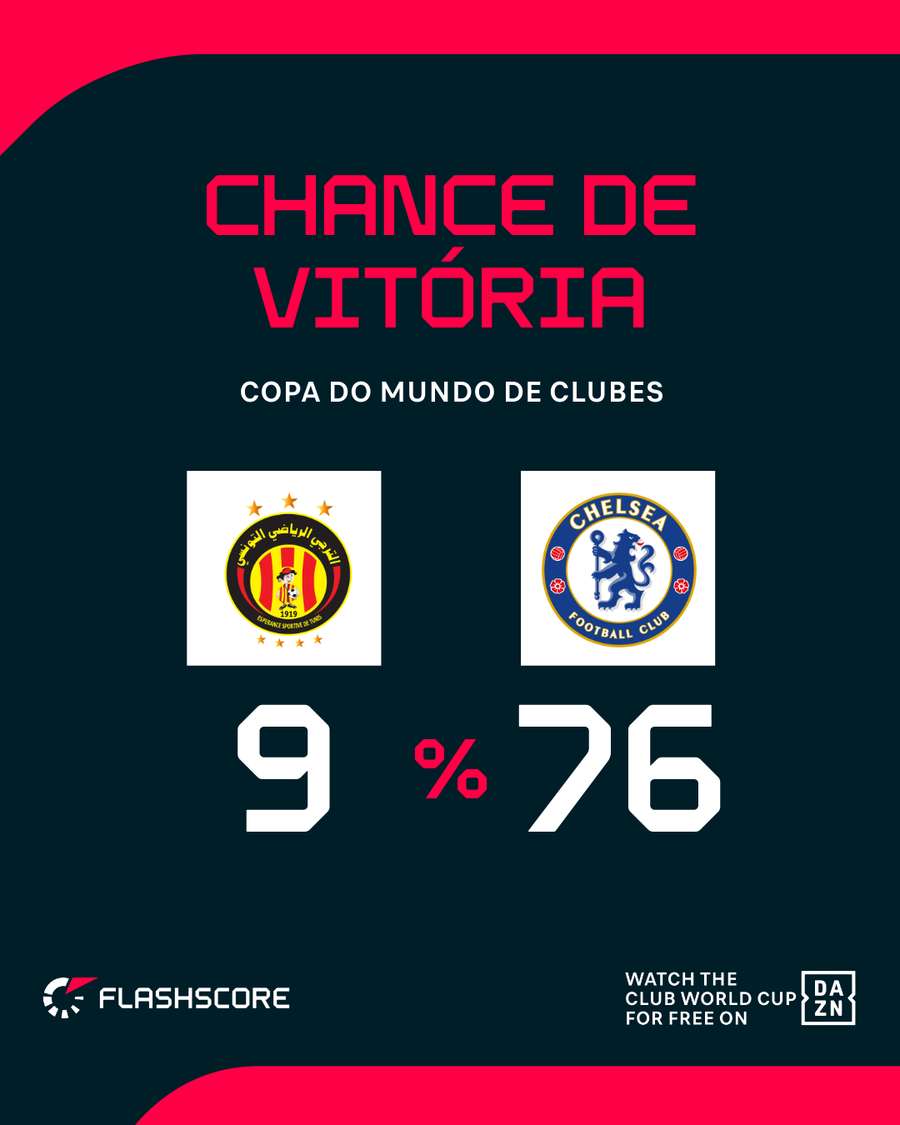 Espérance tem pouco a perder contra os Blues