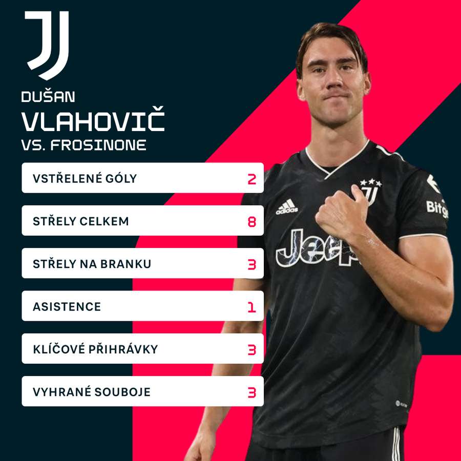 Vlahovičovy statistiky proti Frosinone.