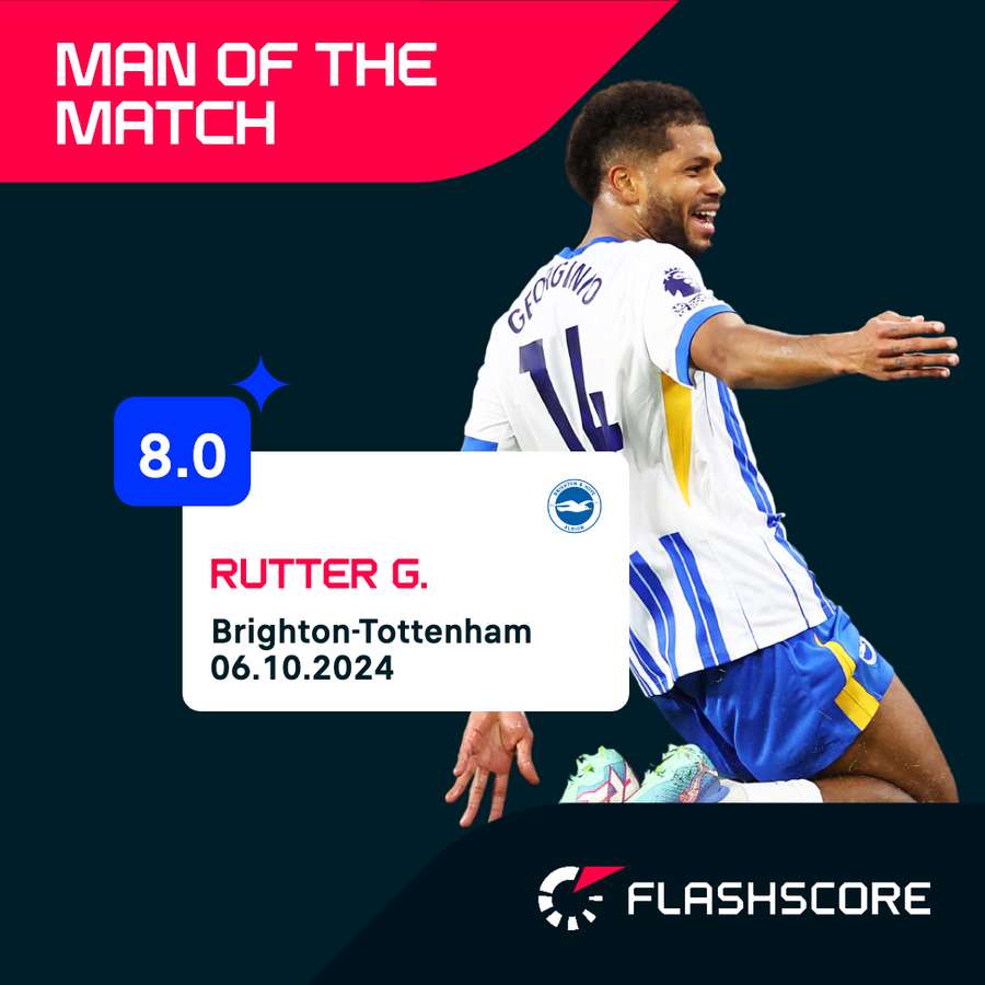 Rutter MOTM