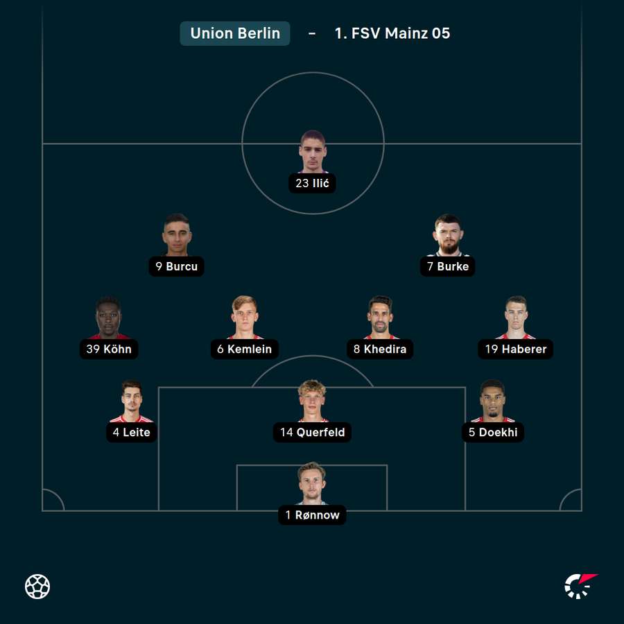 Startelf Union Berlin
