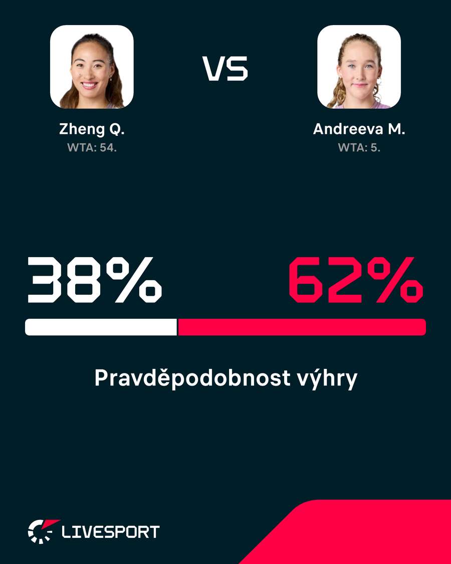Pravděpodobnost výhry. Pravděpodobnost výhry.