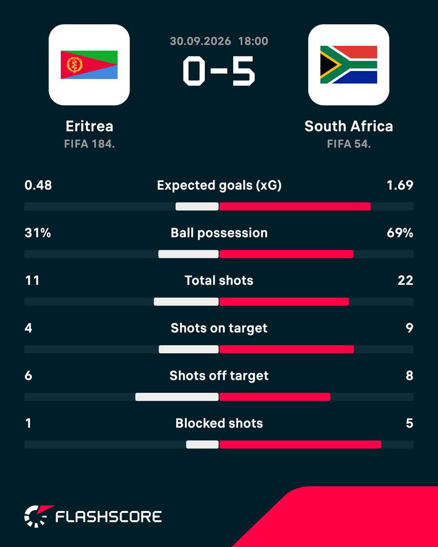 Match statistics Match statistics