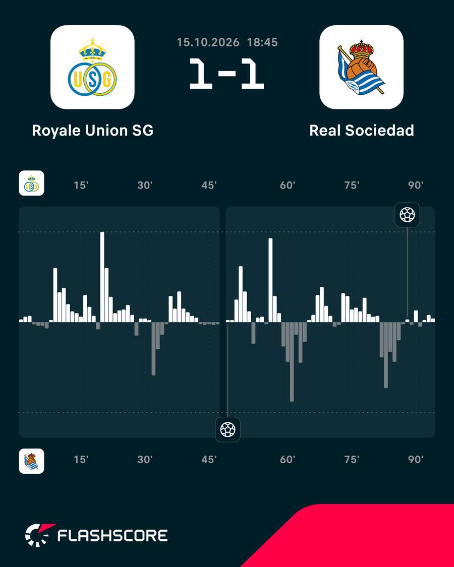 Momentos del Saint-Gilloise-Real Sociedad Momentos del Saint-Gilloise-Real Sociedad