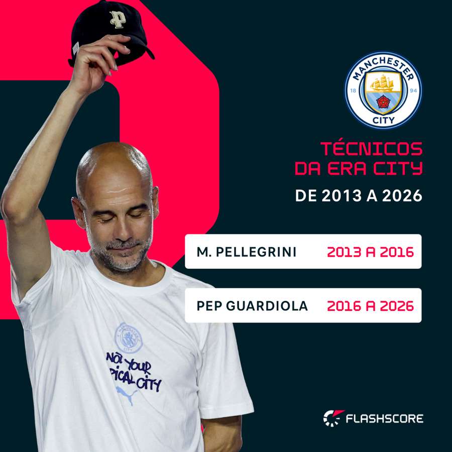 Técnicos do Manchester desde a chegada do City em 2013